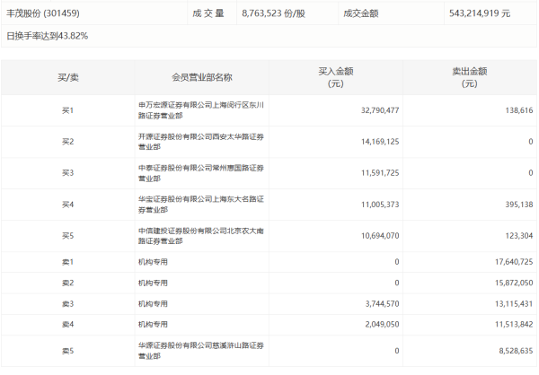 盈为国际 久祺股份：询价转让价格为14.62元/股