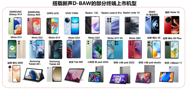 汇丰配资 半导体细分领域新突破：新声半导体 BAW 滤波器年出货超3亿颗​