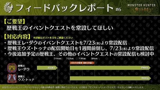 多得网 怪猎荒野发文回应玩家需求：历战王改为常驻！